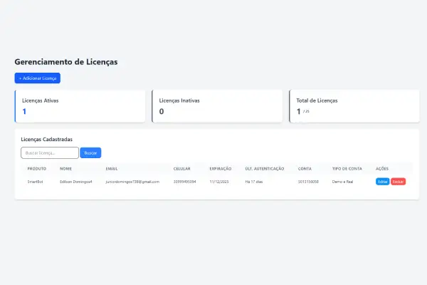 Controle de Licenças